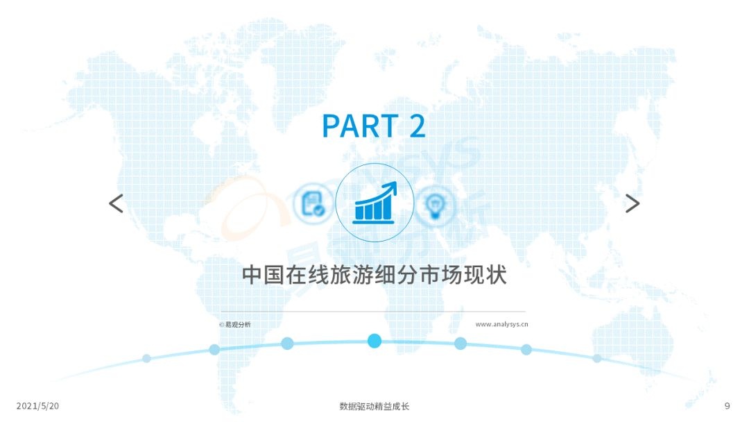 021年中国在线旅游市场年度洞察