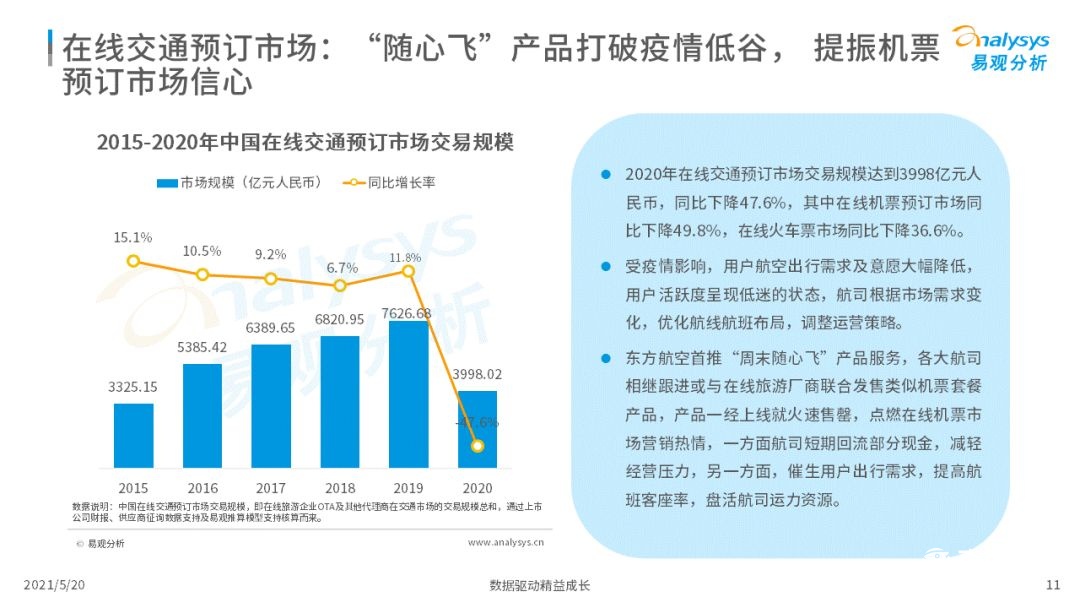 021年中国在线旅游市场年度洞察