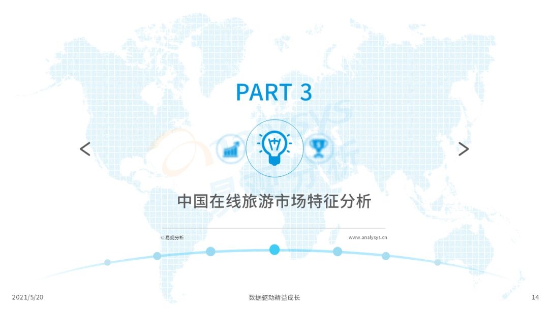 021年中国在线旅游市场年度洞察