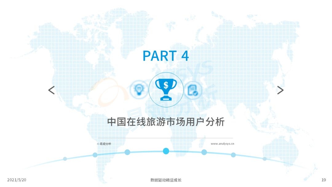 021年中国在线旅游市场年度洞察