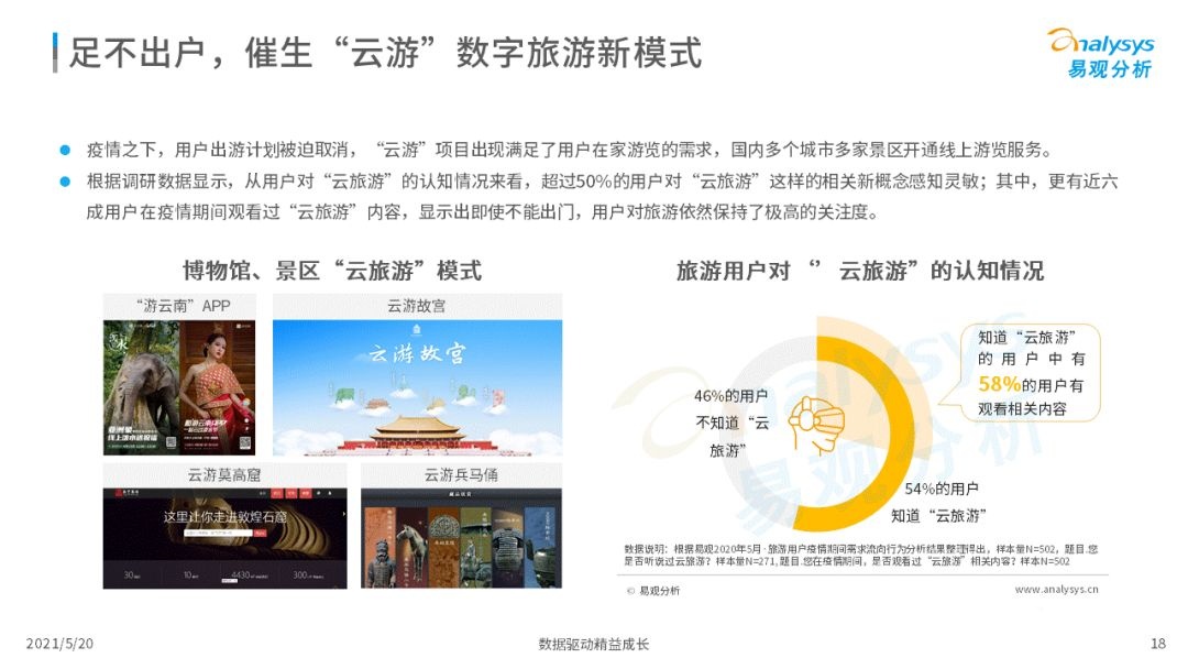 021年中国在线旅游市场年度洞察