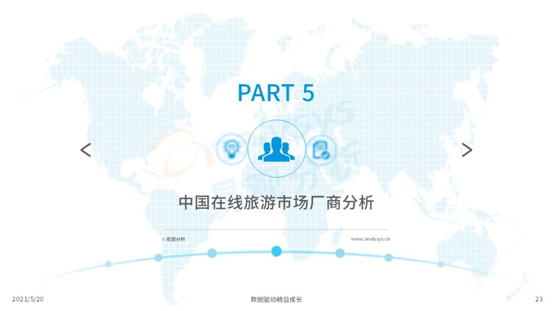 021年中国在线旅游市场年度洞察