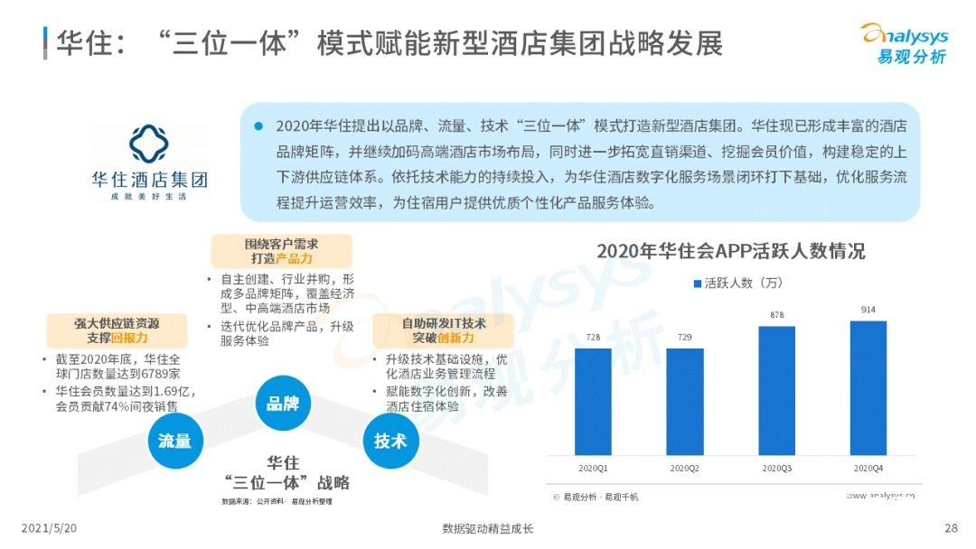 021年中国在线旅游市场年度洞察