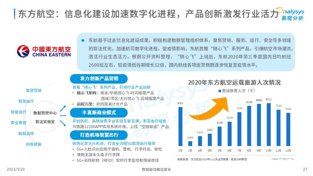 021年中国在线旅游市场年度洞察