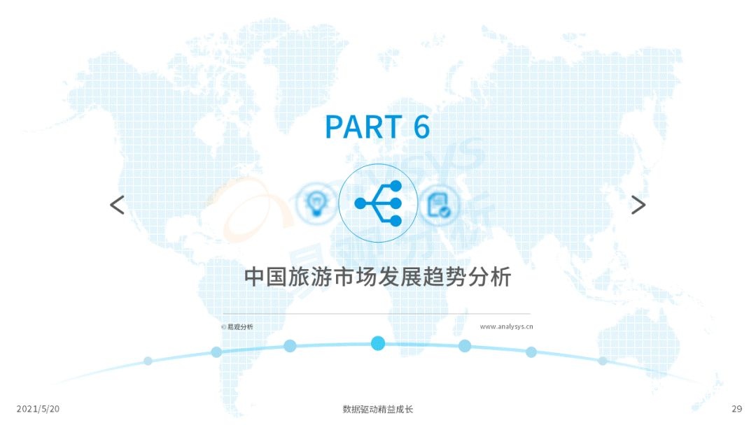 021年中国在线旅游市场年度洞察