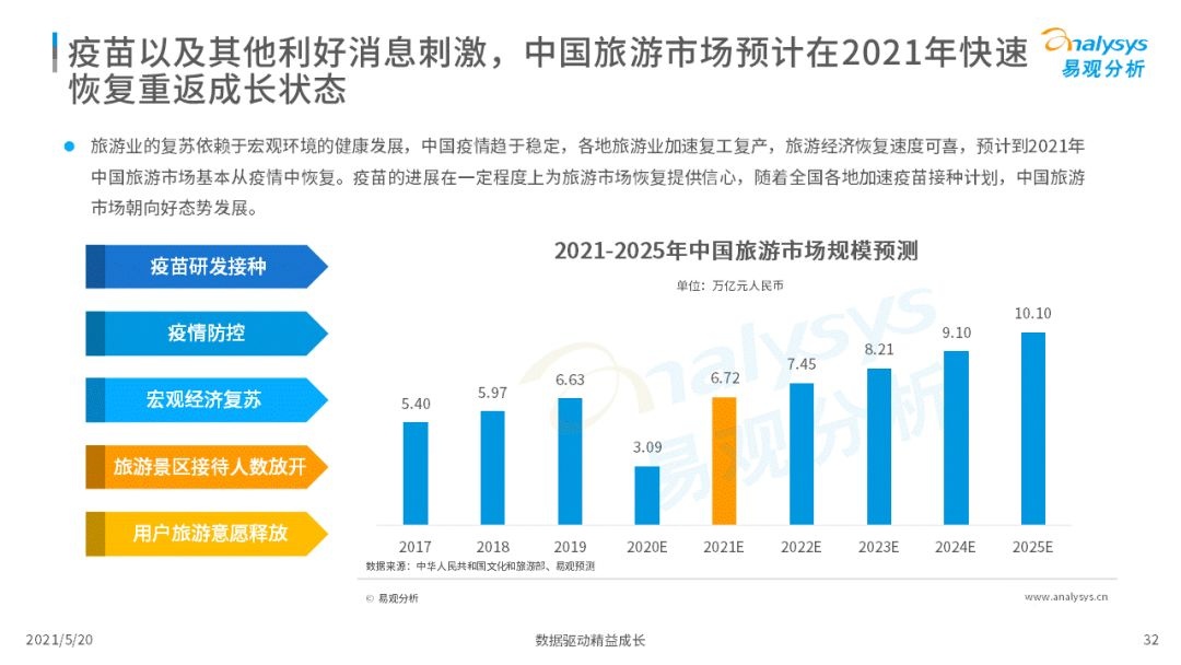 021年中国在线旅游市场年度洞察