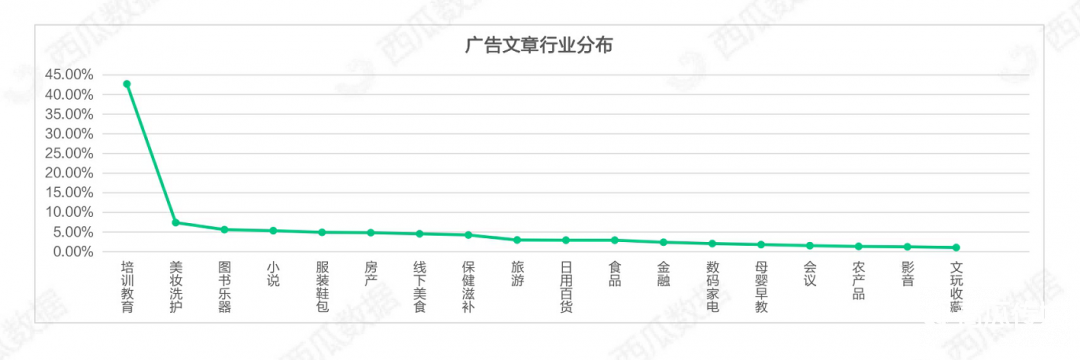 021年Q1公众号生态趋势调查报告