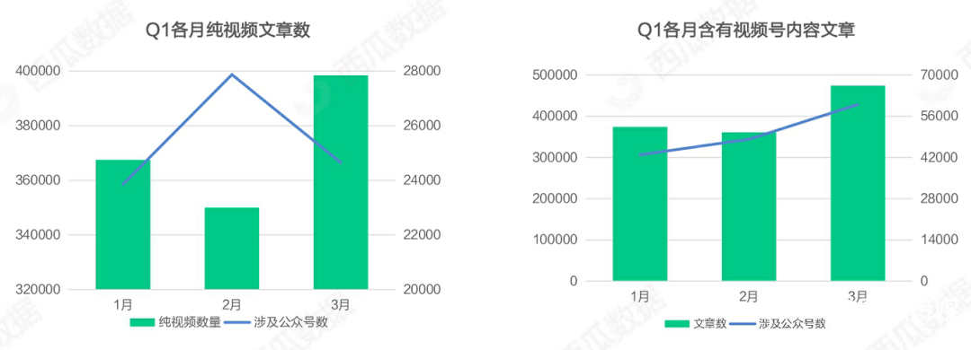 021年Q1公众号生态趋势调查报告