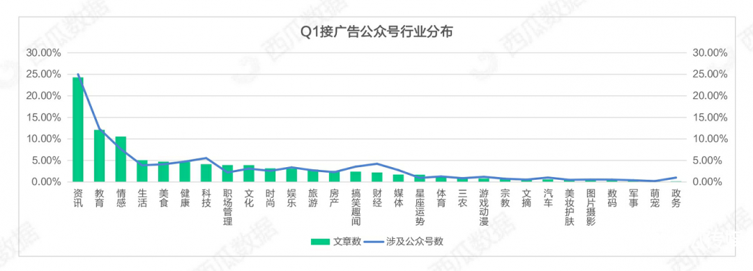 021年Q1公众号生态趋势调查报告