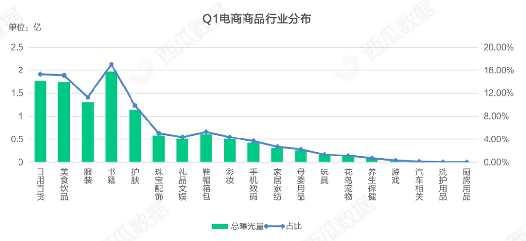 021年Q1公众号生态趋势调查报告
