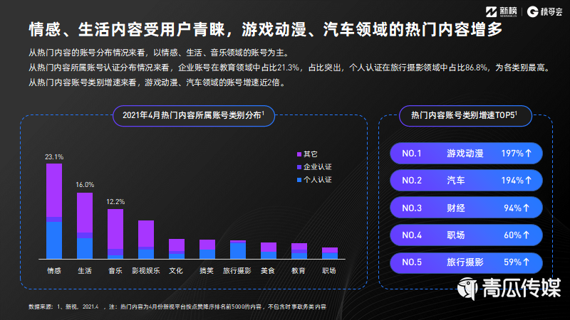 021视频号发展年中报告及解读！