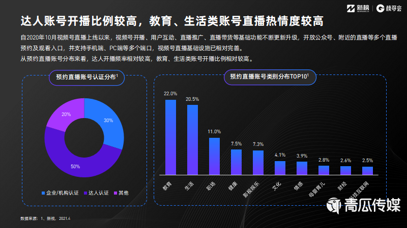021视频号发展年中报告及解读！
