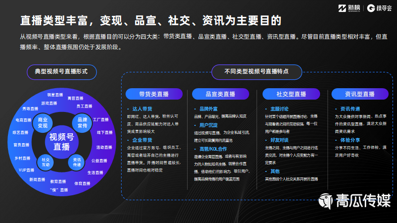 021视频号发展年中报告及解读！