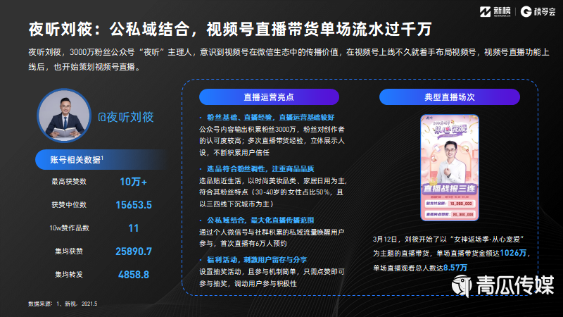 021视频号发展年中报告及解读！