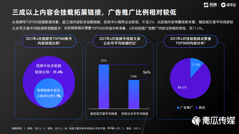 021视频号发展年中报告及解读！