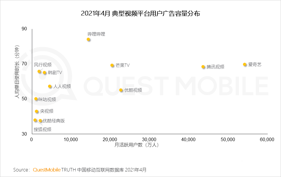 021年营销热点洞察报告！