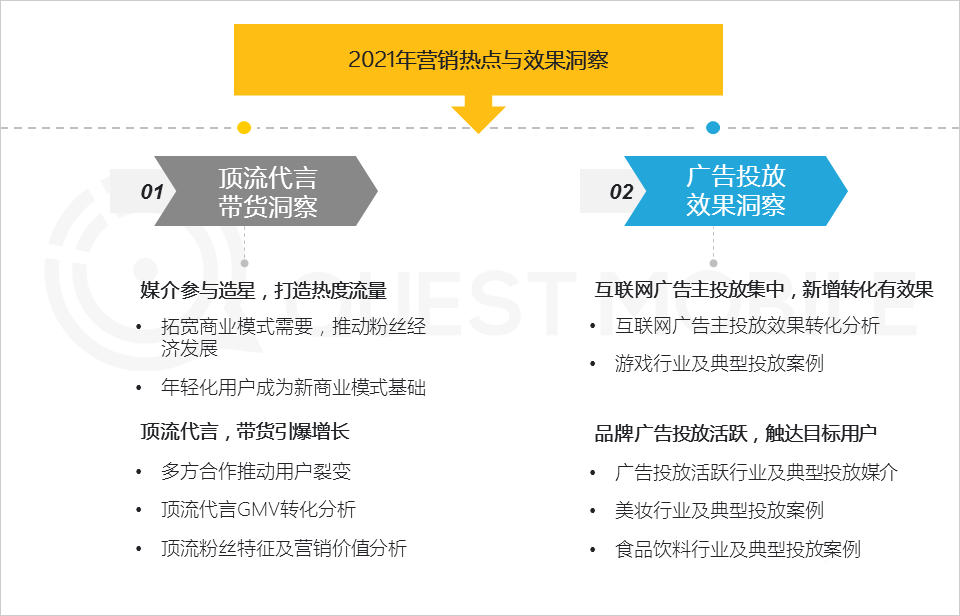 021年营销热点洞察报告！