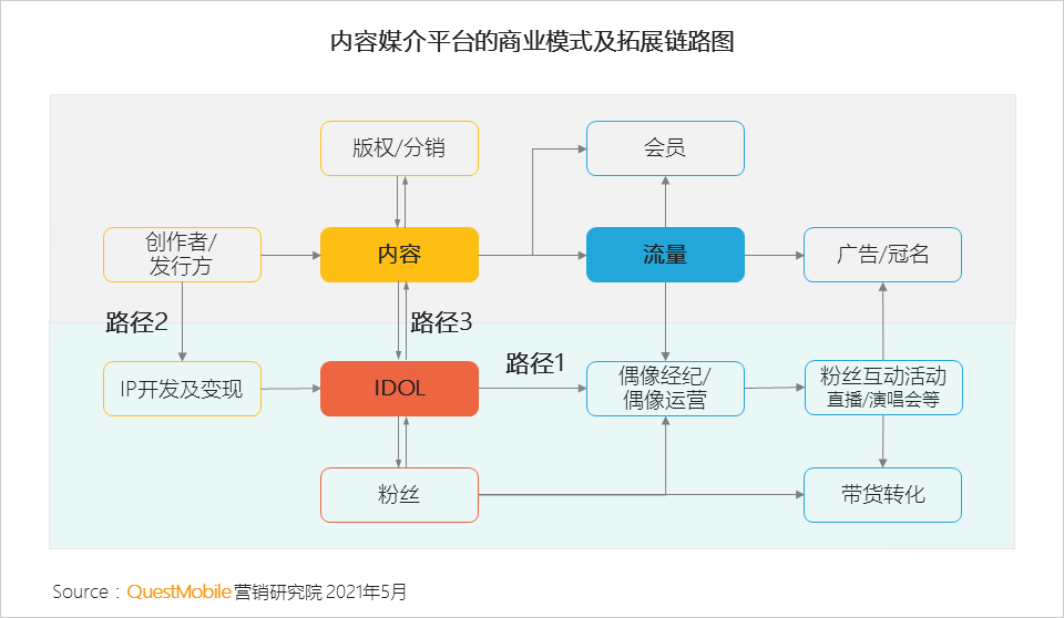 021年营销热点洞察报告！