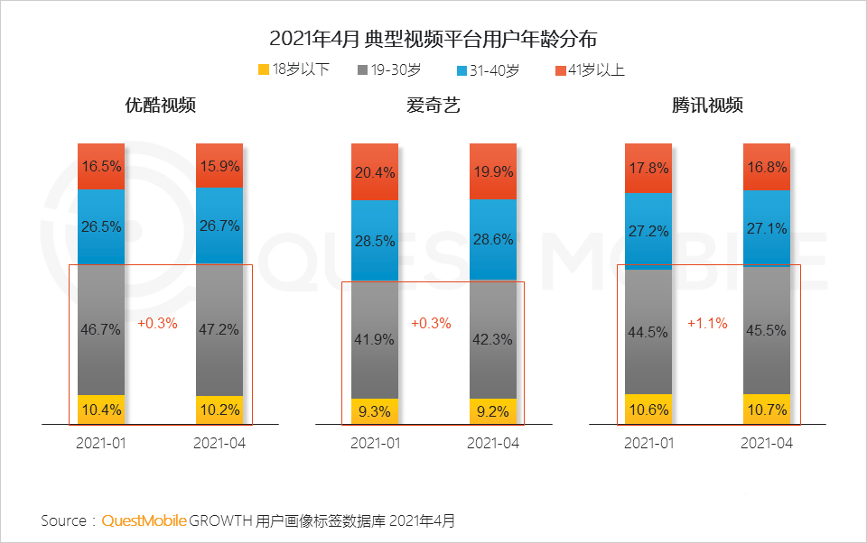 021年营销热点洞察报告！