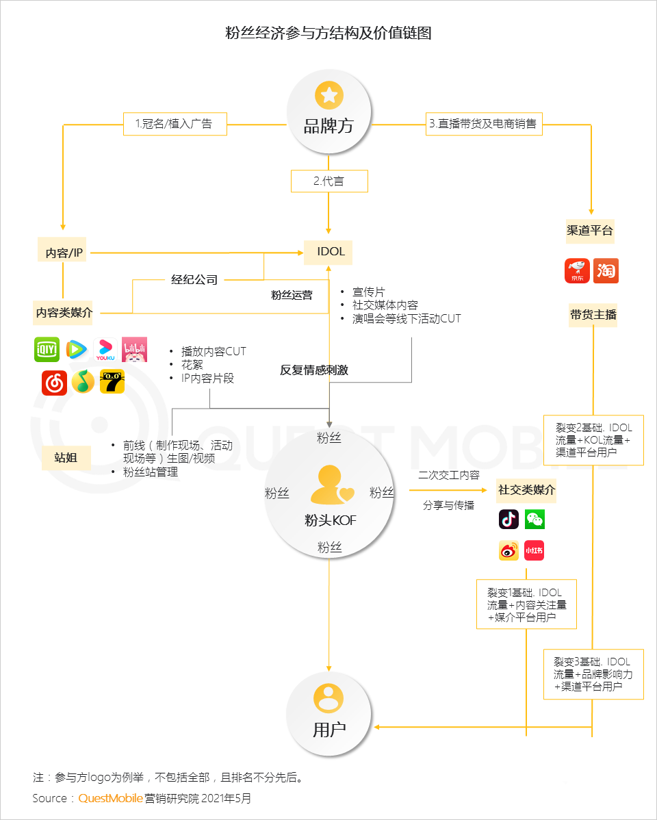 021年营销热点洞察报告！