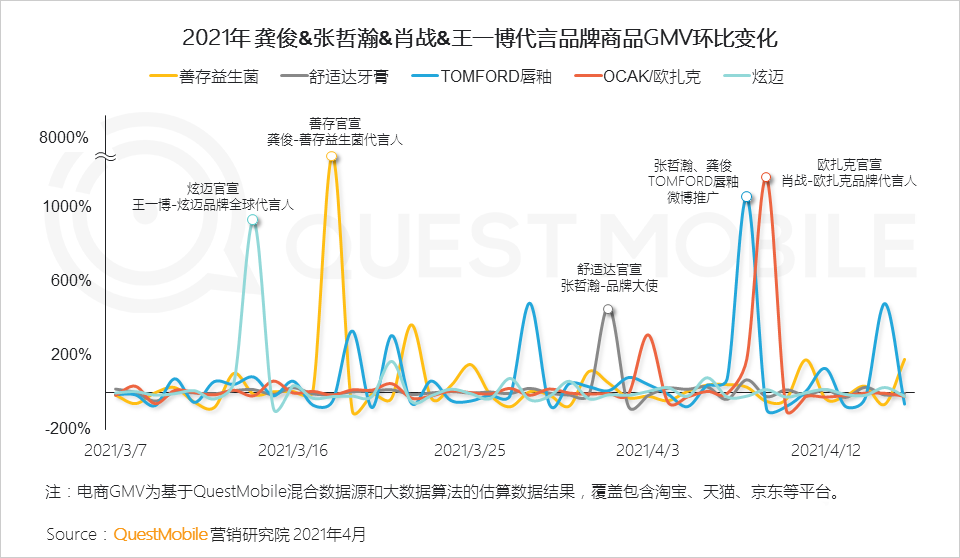 021年营销热点洞察报告！