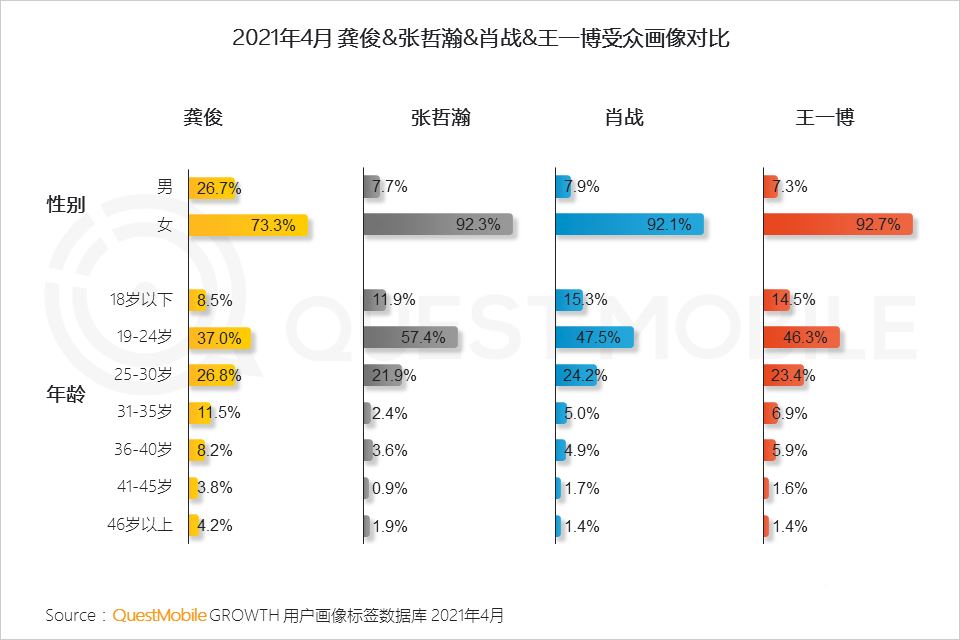 021年营销热点洞察报告！