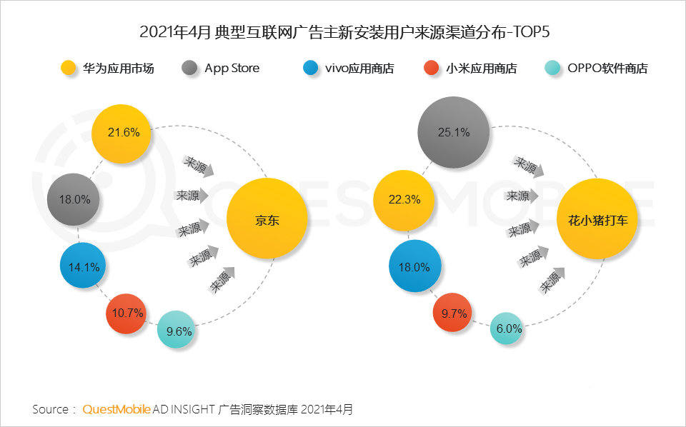 021年营销热点洞察报告！
