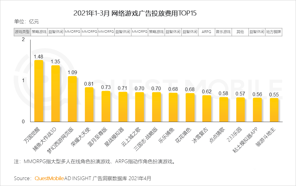021年营销热点洞察报告！