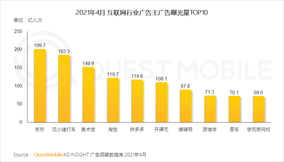 021年营销热点洞察报告！