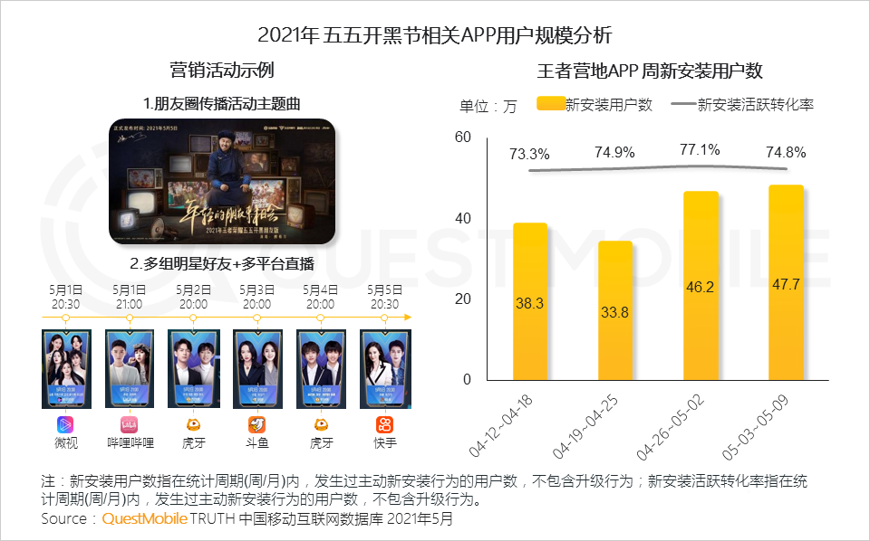 021年营销热点洞察报告！