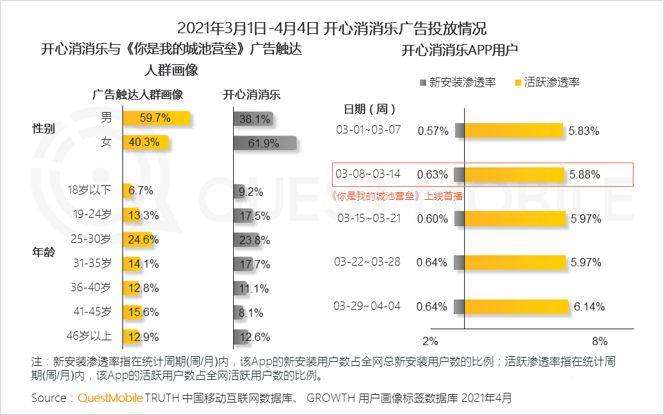 021年营销热点洞察报告！