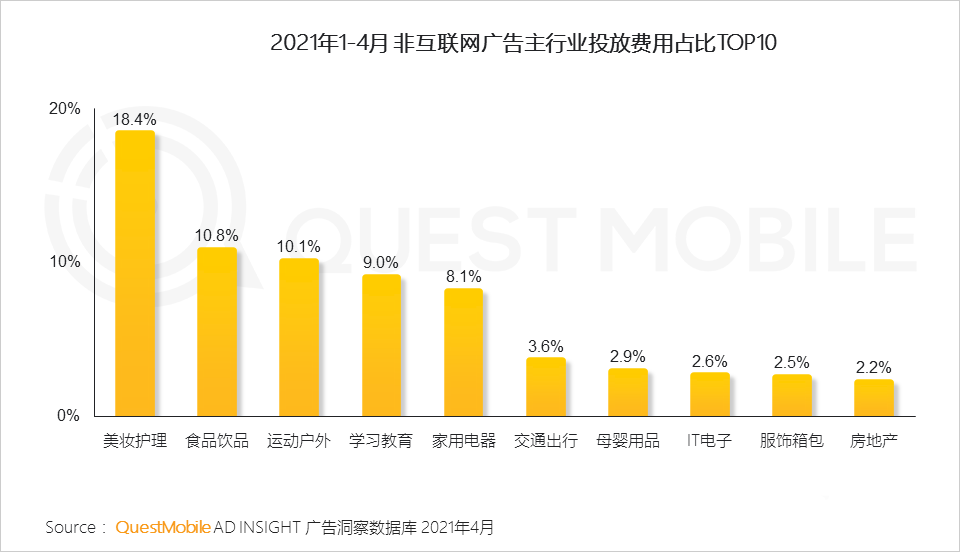 021年营销热点洞察报告！