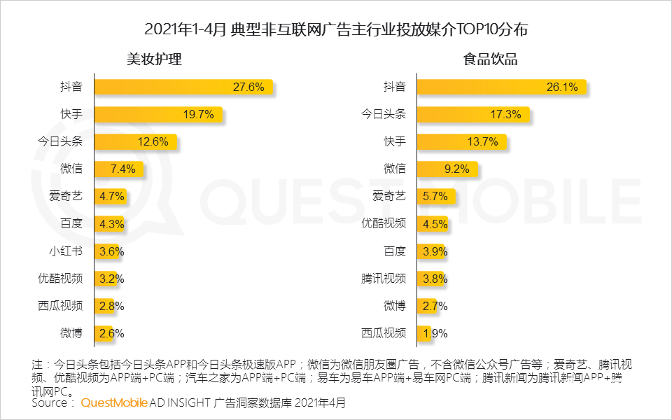 021年营销热点洞察报告！