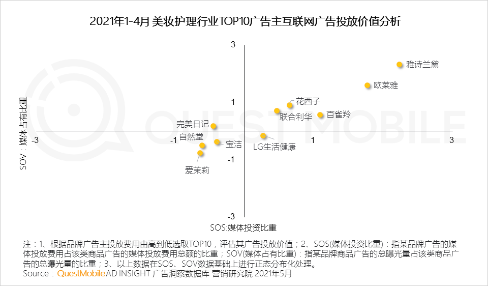 021年营销热点洞察报告！
