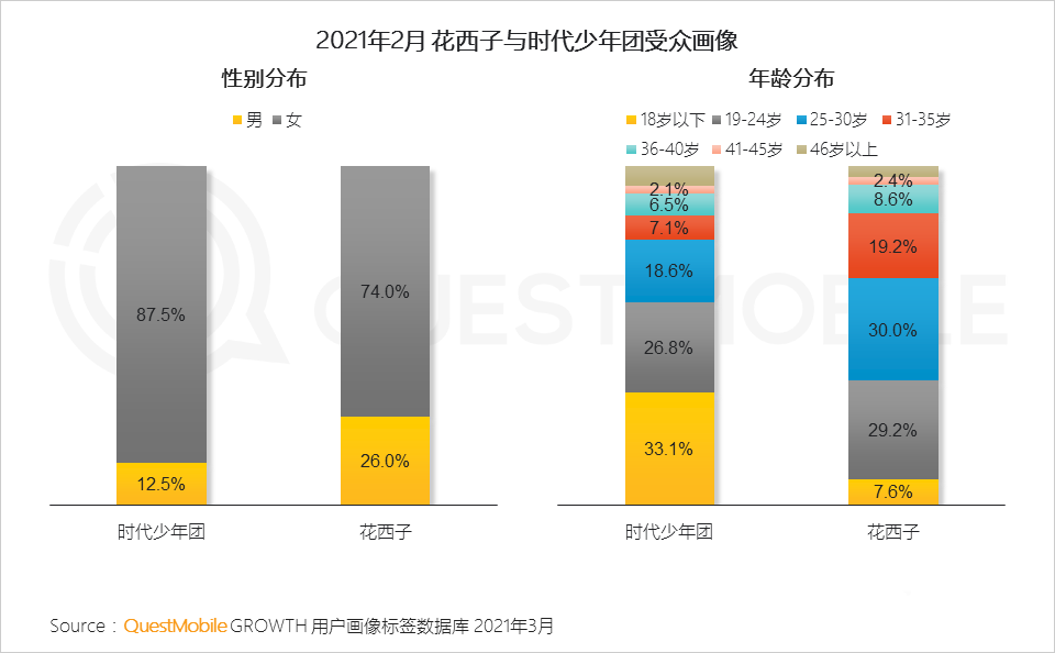 021年营销热点洞察报告！