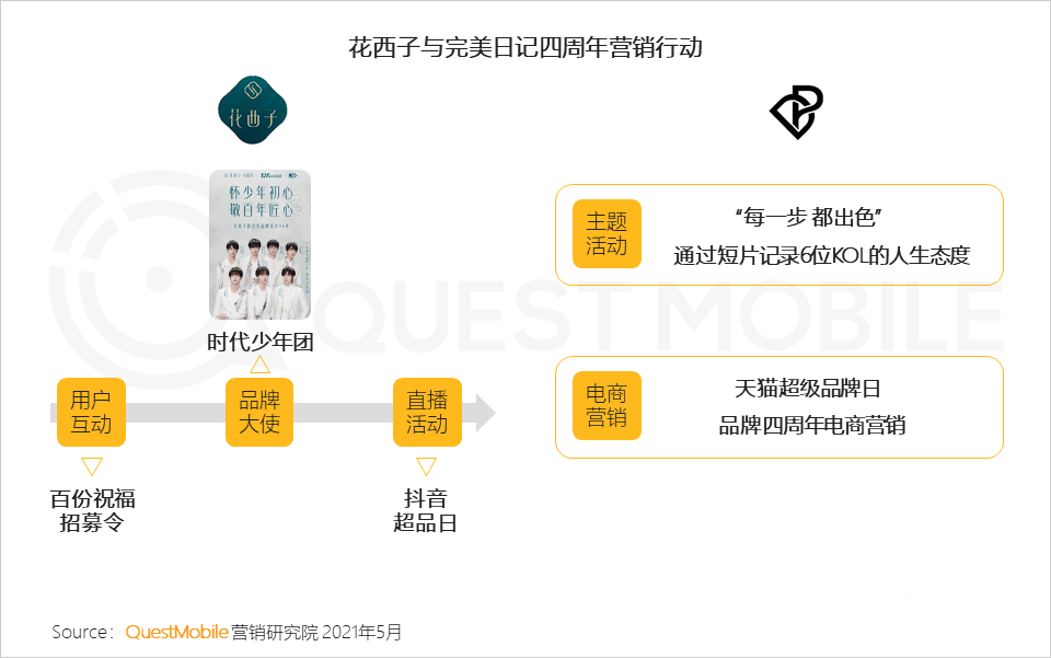 021年营销热点洞察报告！