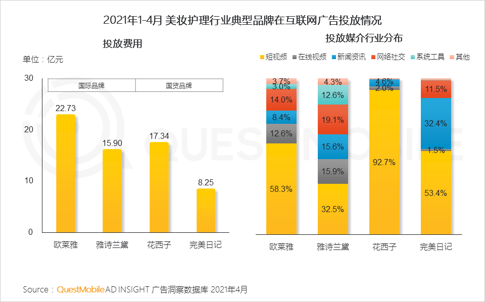 021年营销热点洞察报告！