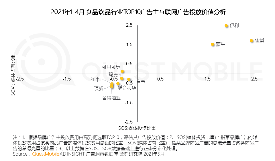 021年营销热点洞察报告！