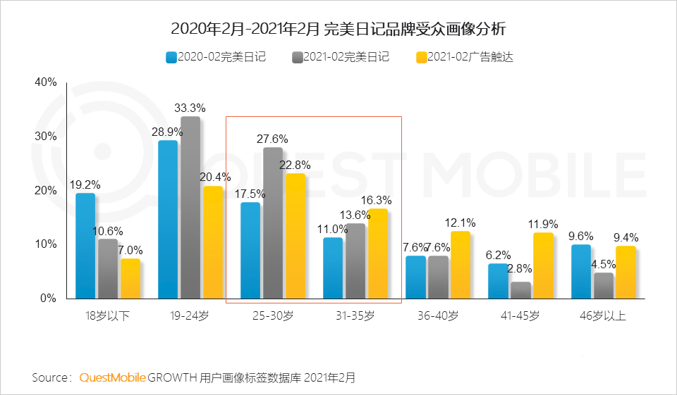 021年营销热点洞察报告！