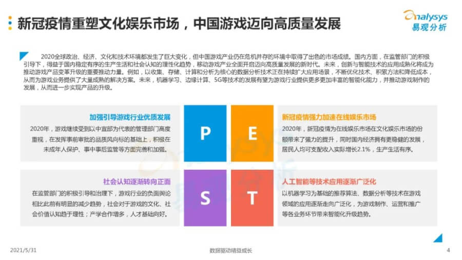 021年中国移动游戏市场洞察