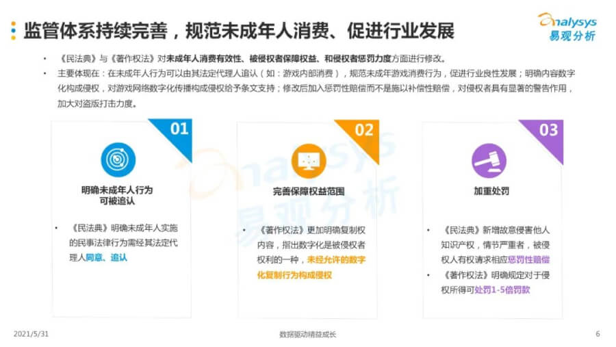 021年中国移动游戏市场洞察