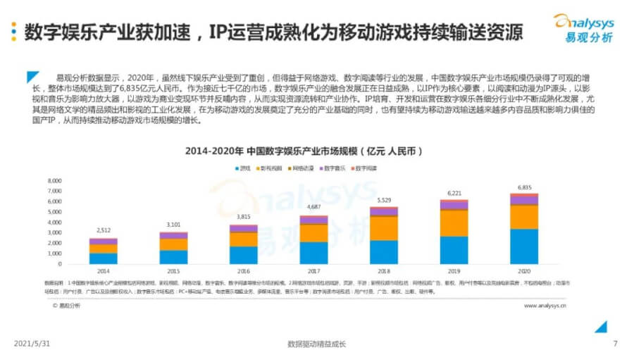021年中国移动游戏市场洞察