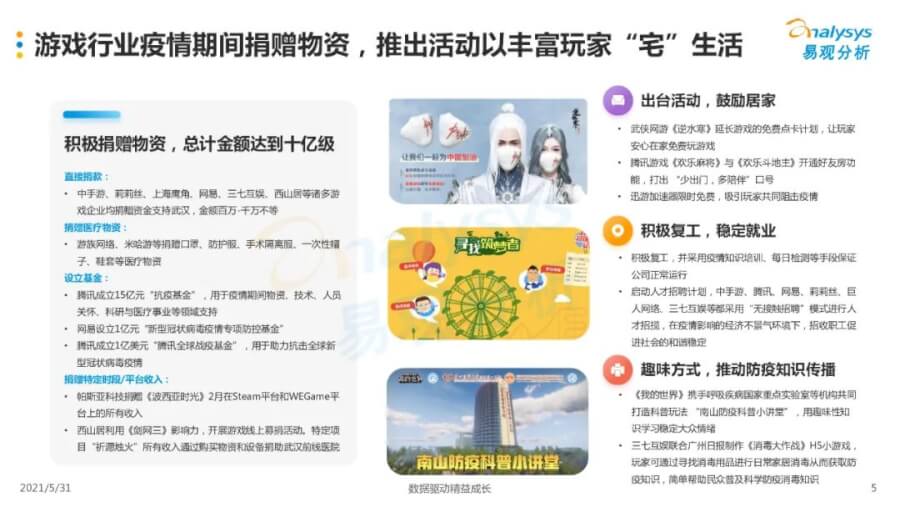 021年中国移动游戏市场洞察