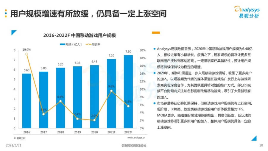 021年中国移动游戏市场洞察