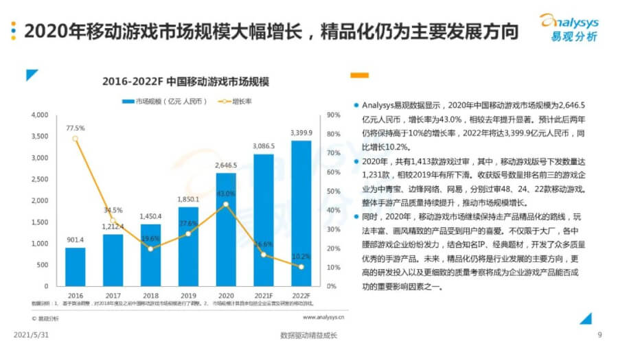021年中国移动游戏市场洞察