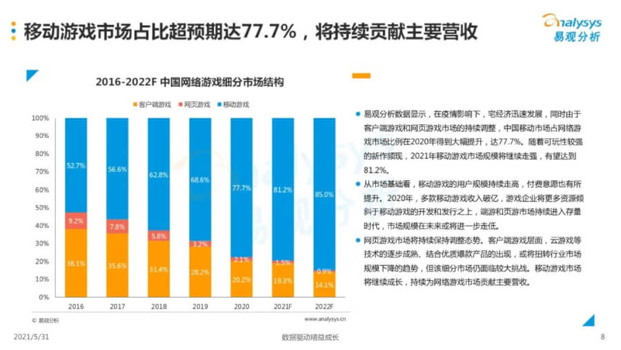 021年中国移动游戏市场洞察