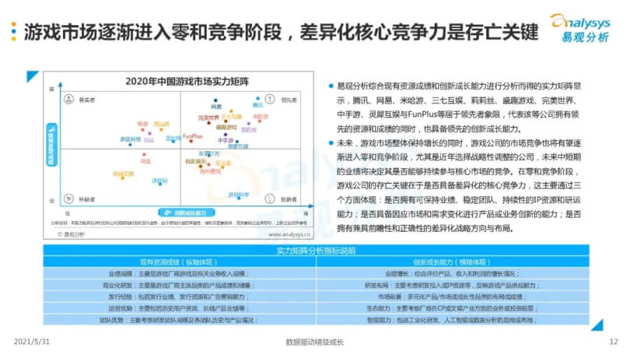 021年中国移动游戏市场洞察