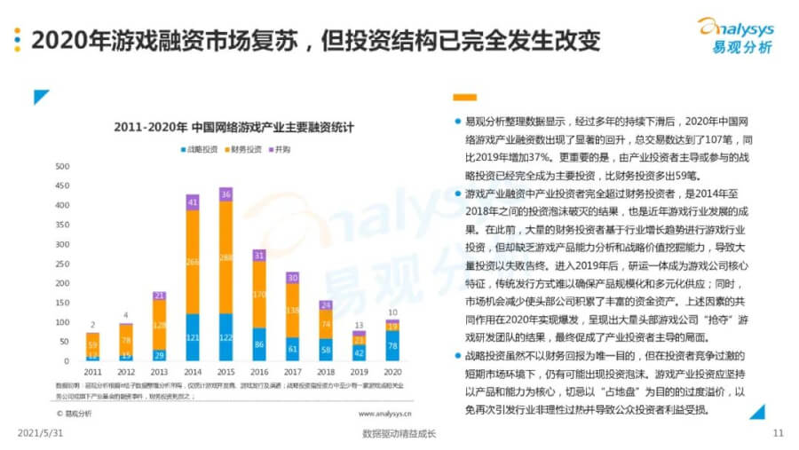 021年中国移动游戏市场洞察