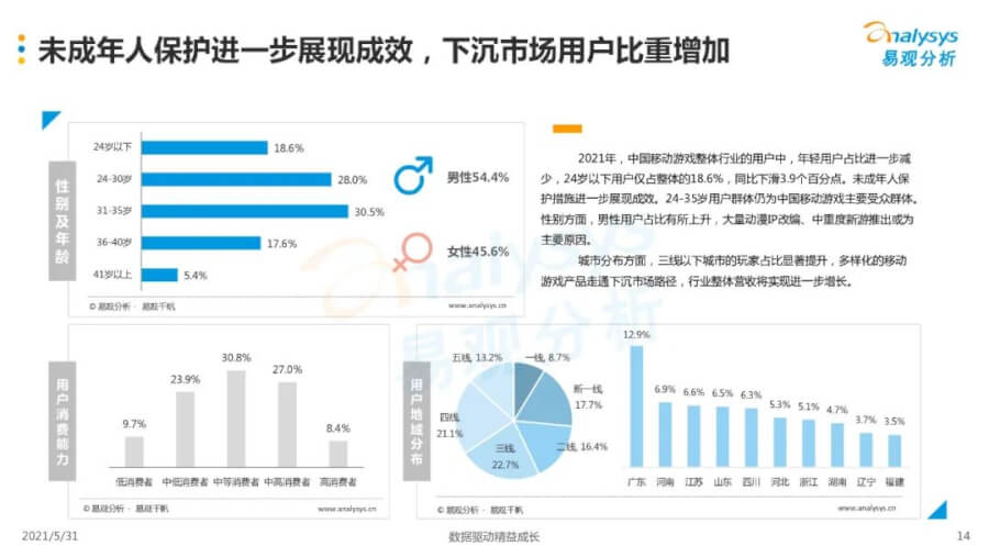 021年中国移动游戏市场洞察