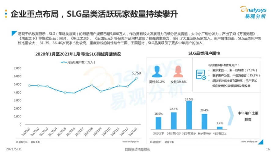 021年中国移动游戏市场洞察